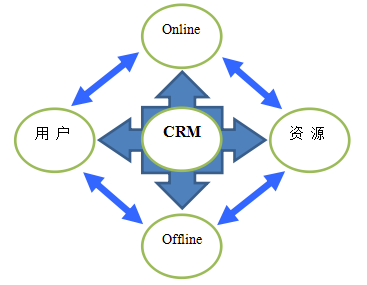 二、用户模式,为用户服务。