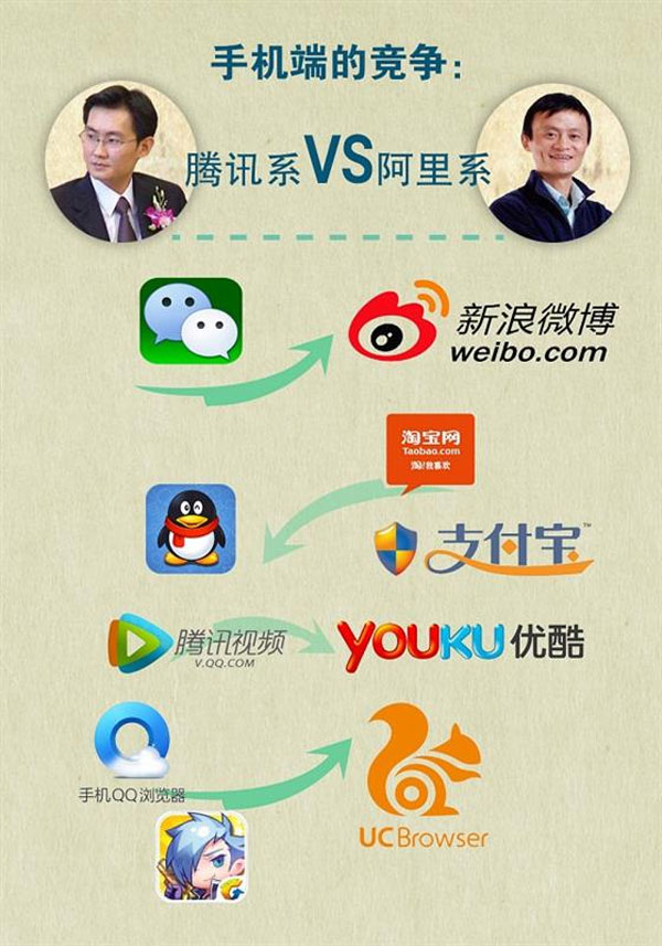 揭秘腾讯系软件为什么比阿里系软件用户体验好