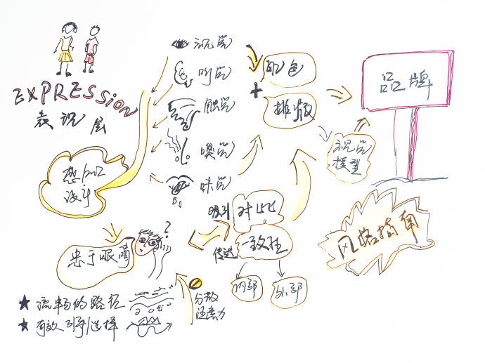 揭秘腾讯系软件为什么比阿里系软件用户体验好