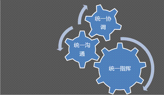 协调能力