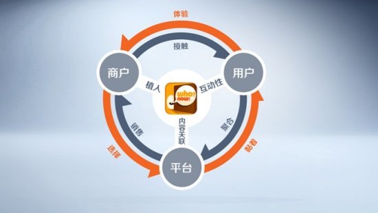 干货|传统行业互联网化商业模式的分析框架