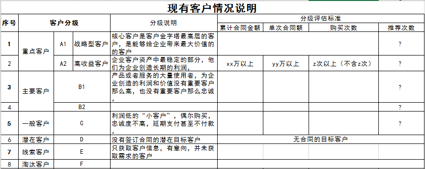 客户分级表
