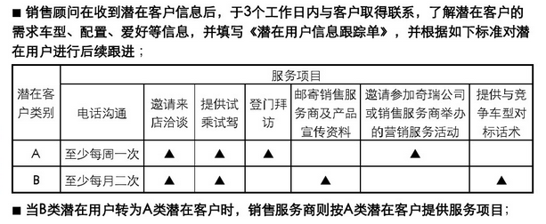 跟进策略