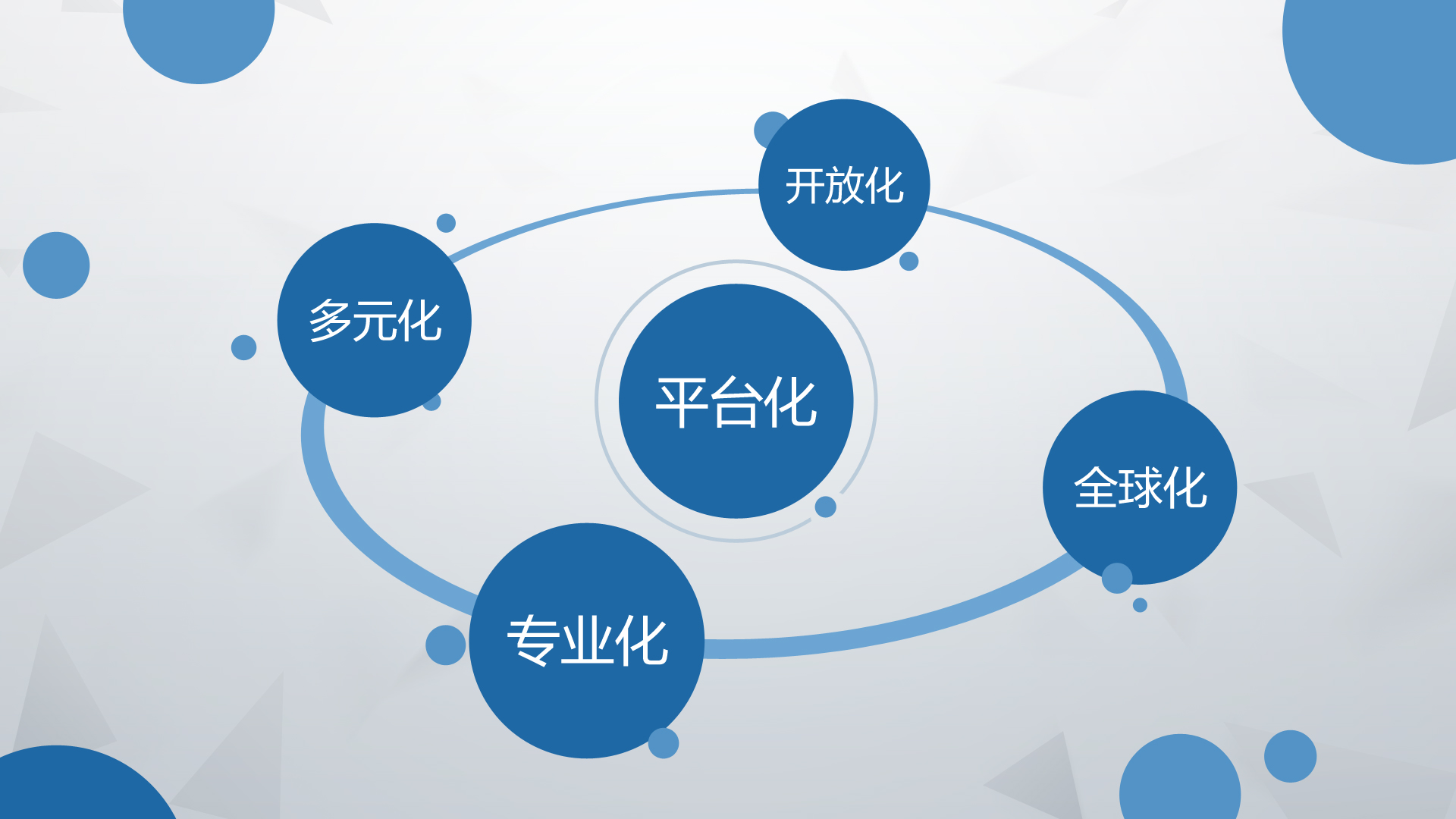 提升客户的终身价值