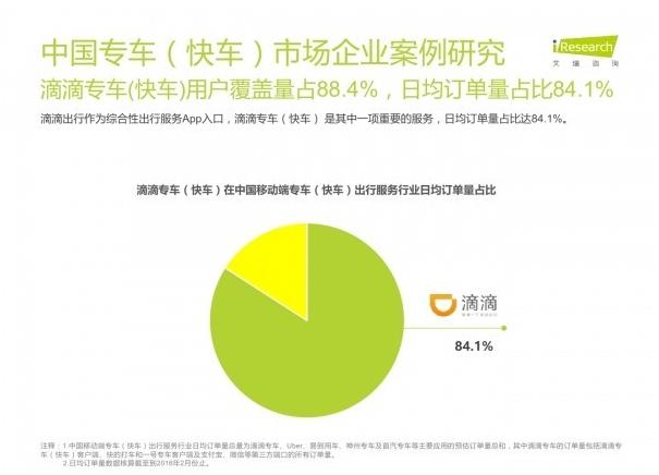 占领移动出行90%以上市场份额