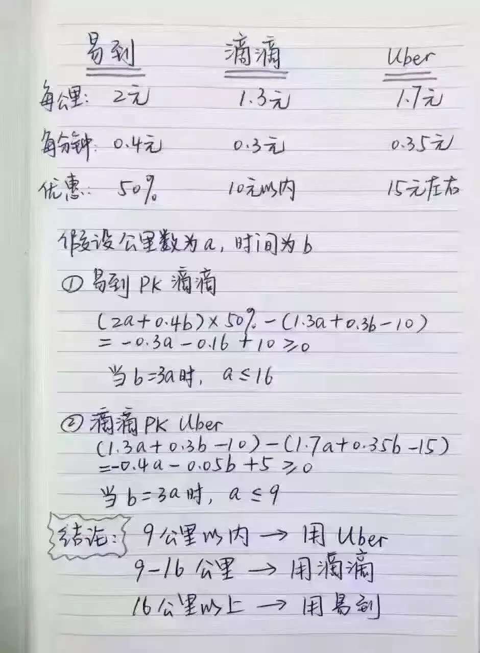意味着:甩掉包袱开始赚钱