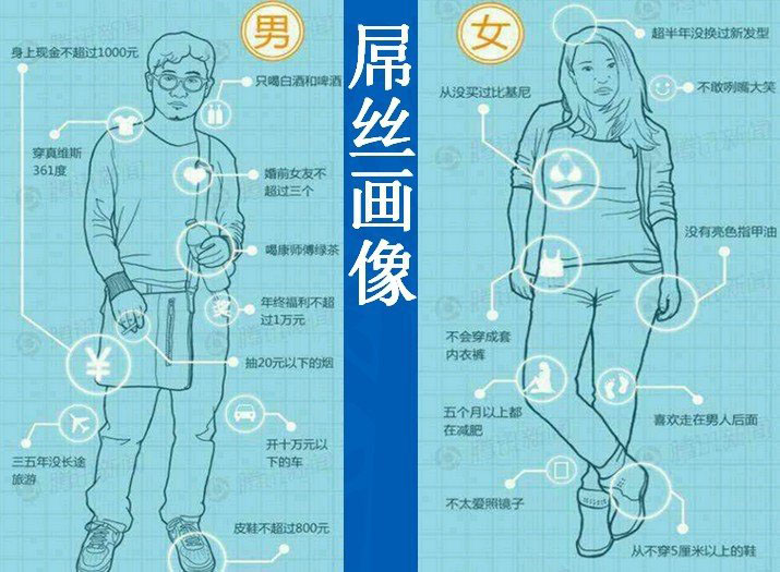 智云通CRM:如何利用CRM系统数据做用户画像?
