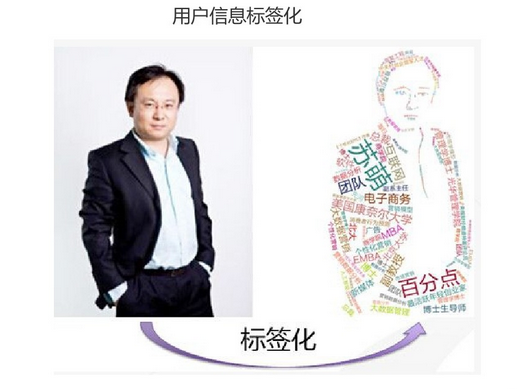 那如何打标签呢