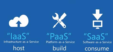 戏说云计算之PaaS,IaaS,SaaS