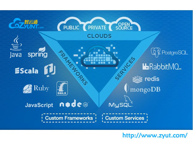 戏说云计算之PaaS,IaaS,SaaS