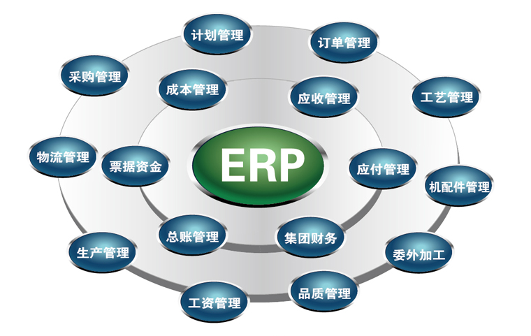 智云通：如何让传统ERP软件SaaS化？