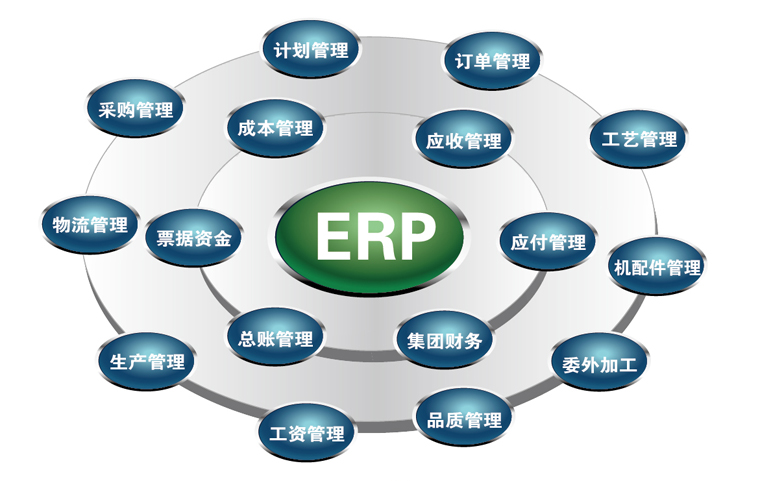 智云通:如何让传统ERP软件SaaS化?