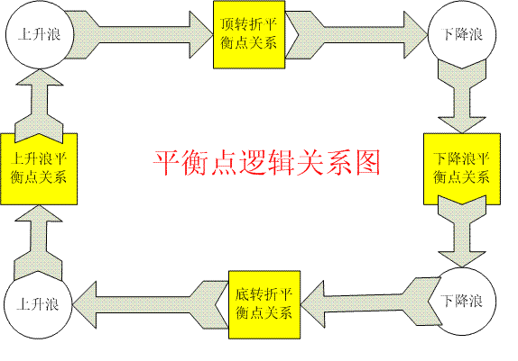 智云通CMR:传统与新兴PaaS之间平衡的支点在哪里?