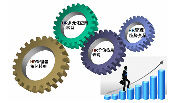 互联网HR人力资源管理系统