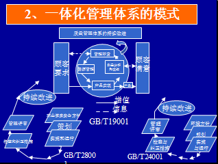 一体化管理才是赢取“回头客”的最佳武器