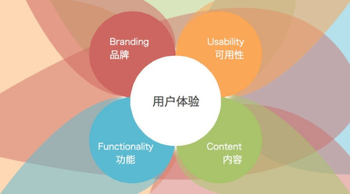 采用一种整体性的方法