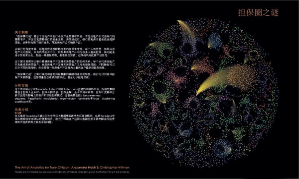 担保圈之谜