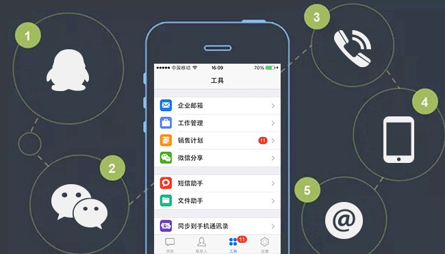全面接触客户