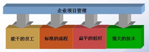 如何用智云通CRM系统解决项目型企业难题