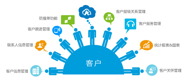 如何提高中小企业管理水平?