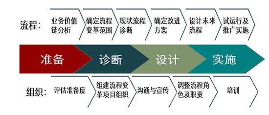 行政支持