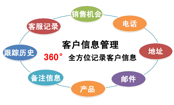 企业如何用CRM软件客户管理自动化优化流程?