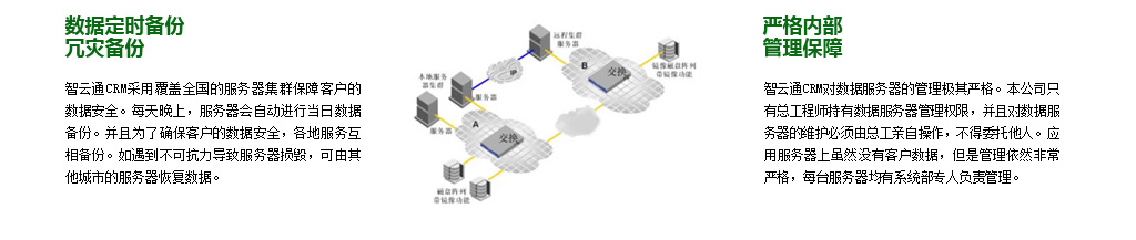智云通安全解决方案：数据定时备份冗灾备份、严格内部管理保障。